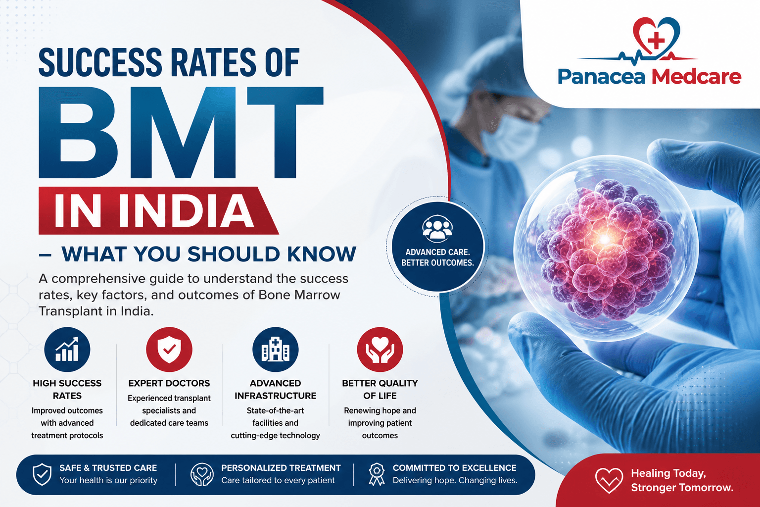 Success Rates of BMT in India – What You Should Know