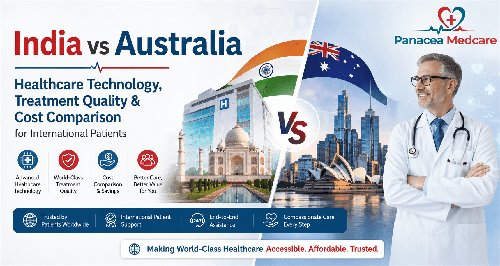 India vs Australia Healthcare Technology, Treatment Quality & Cost Comparison for International Patients
